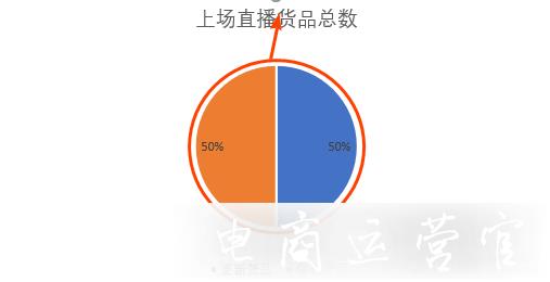 多多直播怎么選品?直播選品思路分析